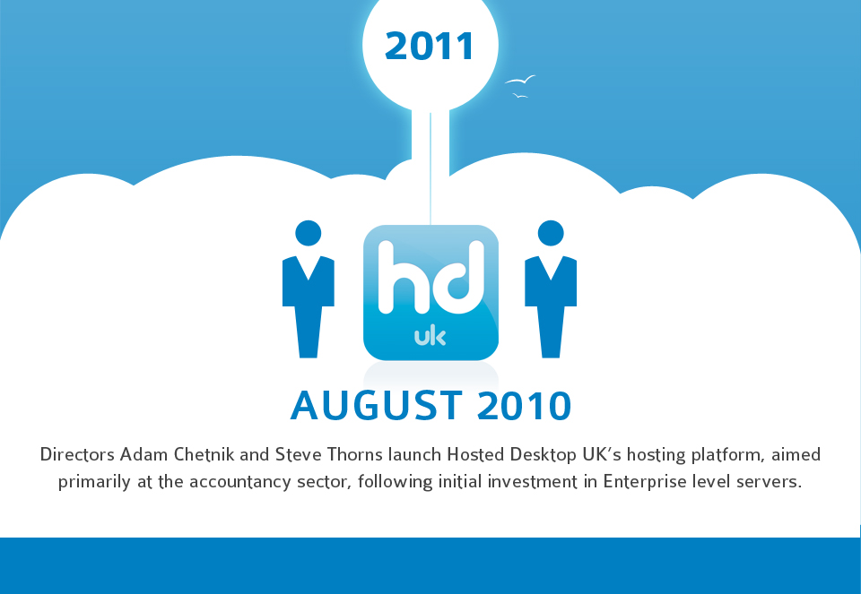 HDUK_timeline_05